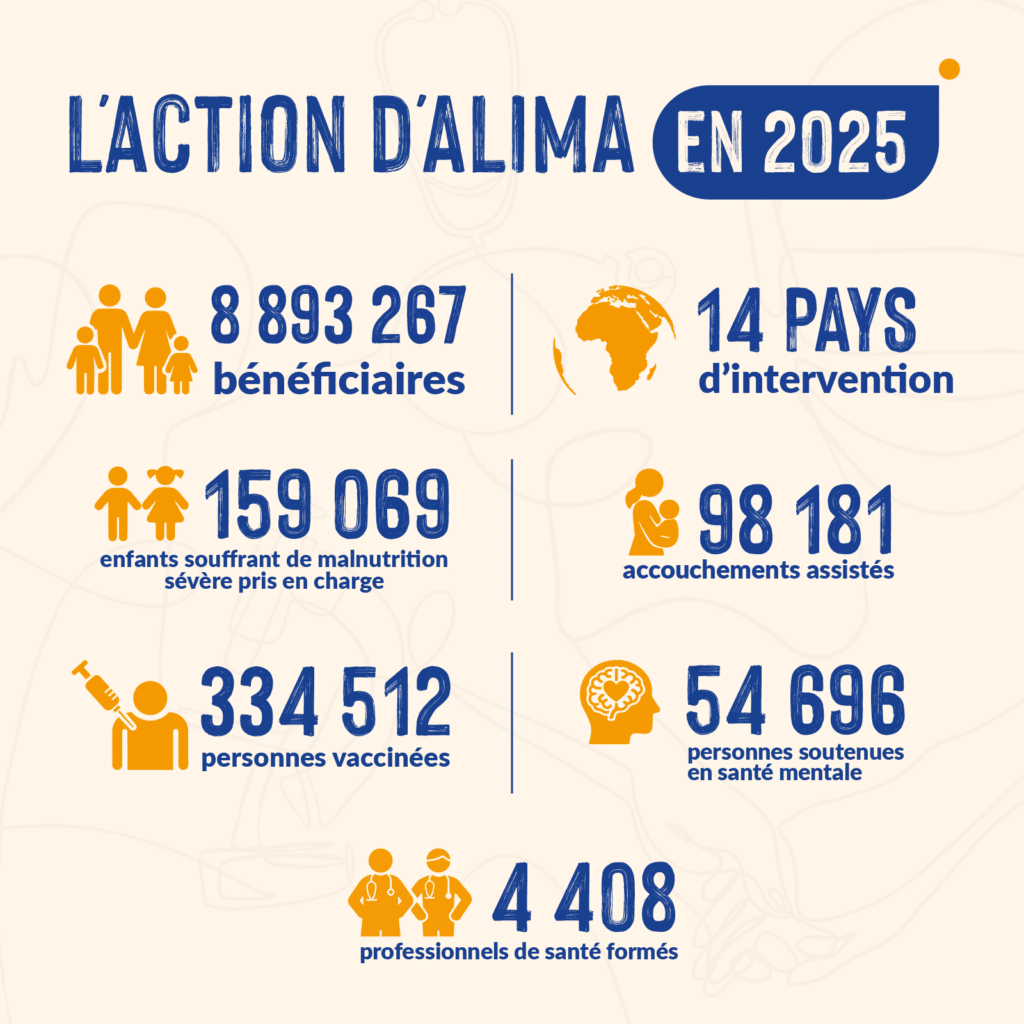 VISUEL ALIMA EN CHIFFRES EN 2025 1